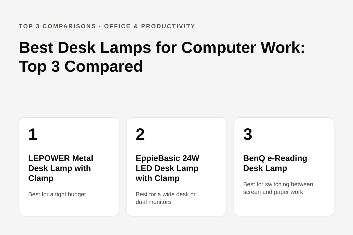 The three desk lamps compared: LEPOWER Metal Desk Lamp, EppieBasic 24W LED Desk Lamp and BenQ e-Reading Desk Lamp