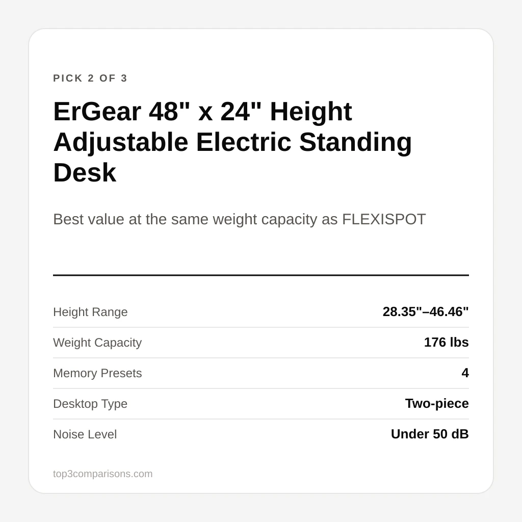 ErGear 48" x 24" Height Adjustable Electric Standing Desk