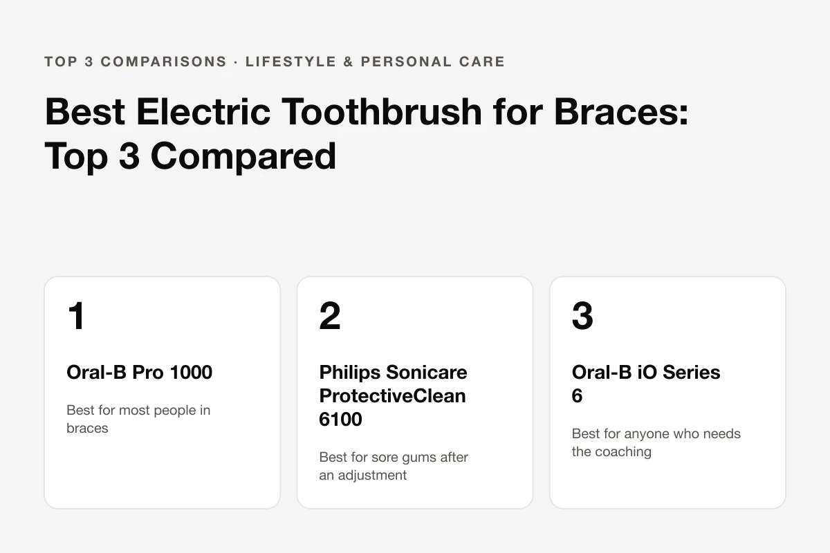 Best Electric Toothbrush for Braces: Top 3 Compared