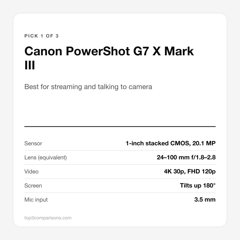 Canon PowerShot G7 X Mark III
