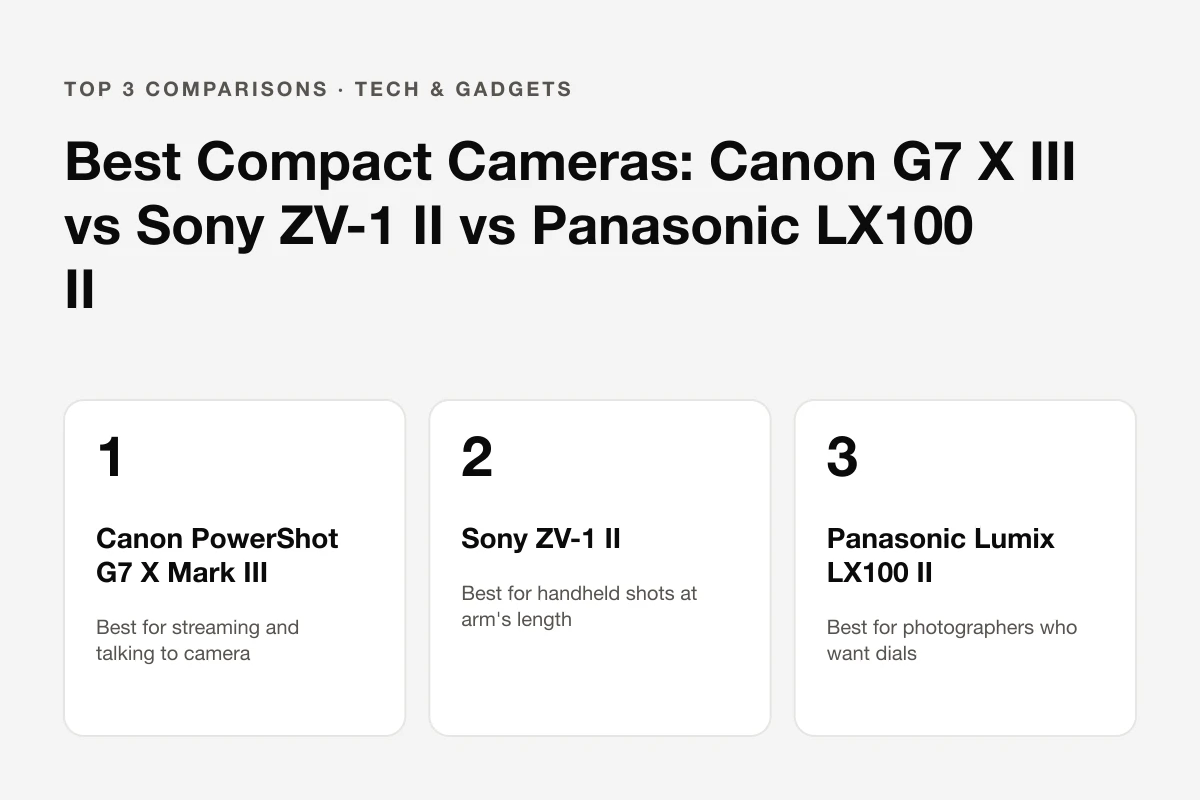 Best Compact Cameras: Canon G7 X III vs Sony ZV-1 II vs Panasonic LX100 II