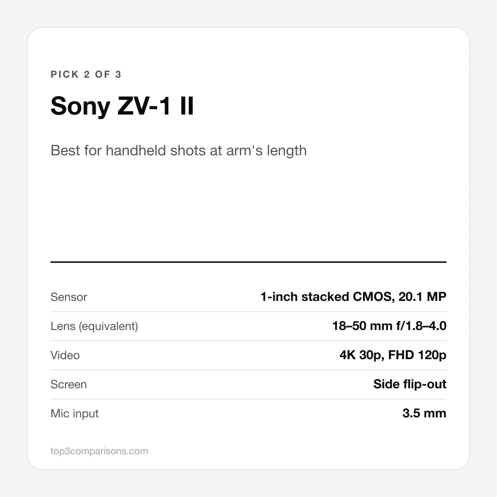 Sony ZV-1 II