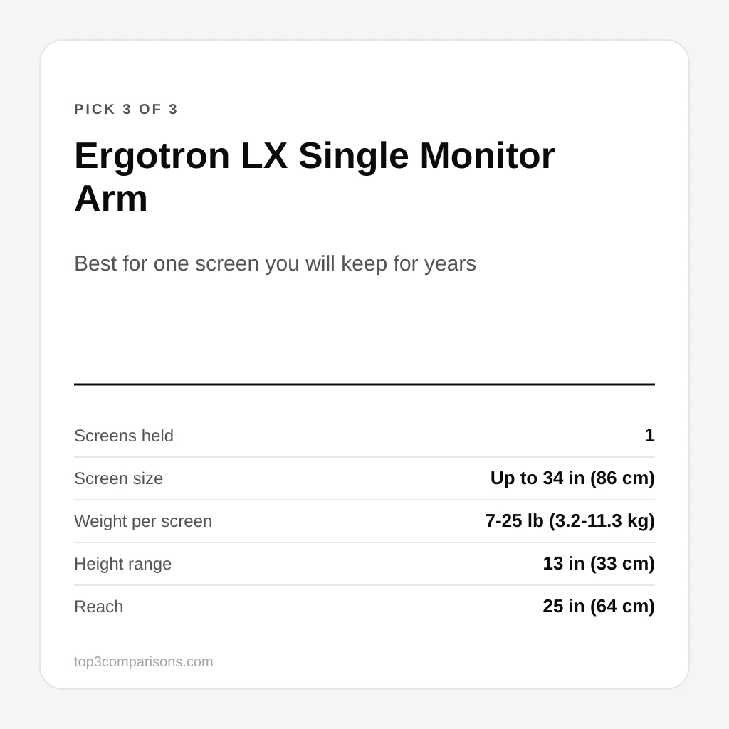 Ergotron LX Single Monitor Arm