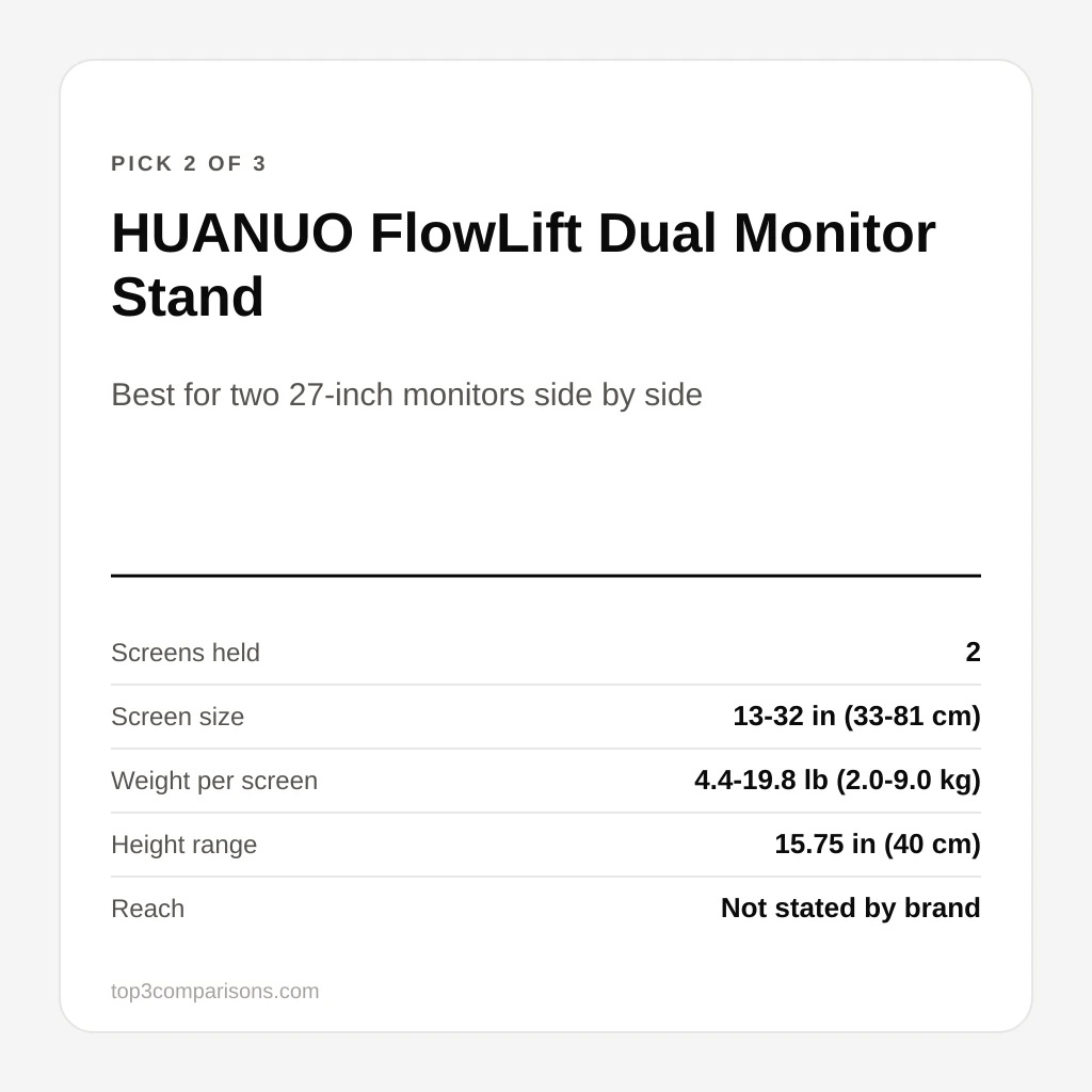 HUANUO FlowLift Dual Monitor Stand
