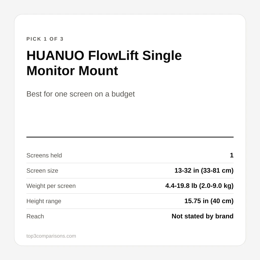 HUANUO FlowLift Single Monitor Mount