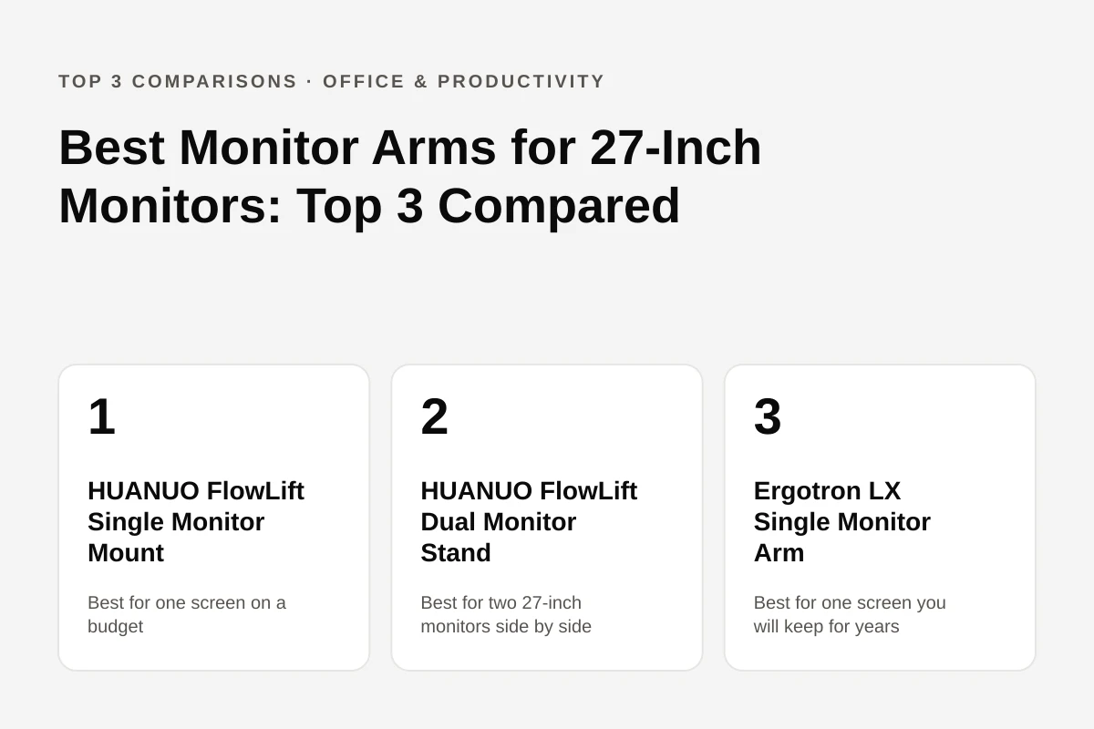 The three monitor arms compared: HUANUO FlowLift Single, HUANUO FlowLift Dual and Ergotron LX
