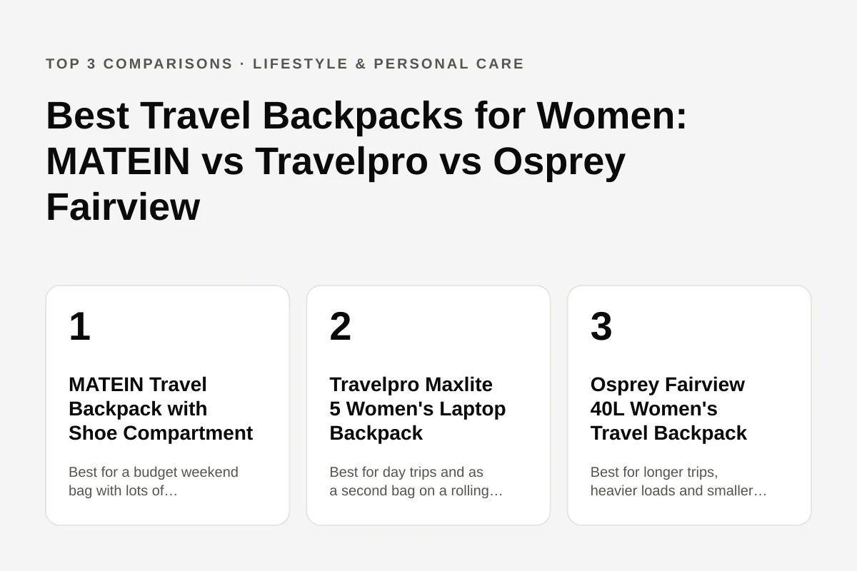 Best Travel Backpacks for Women: MATEIN vs Travelpro vs Osprey Fairview
