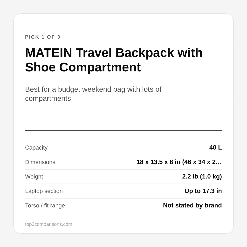 MATEIN Travel Backpack with Shoe Compartment