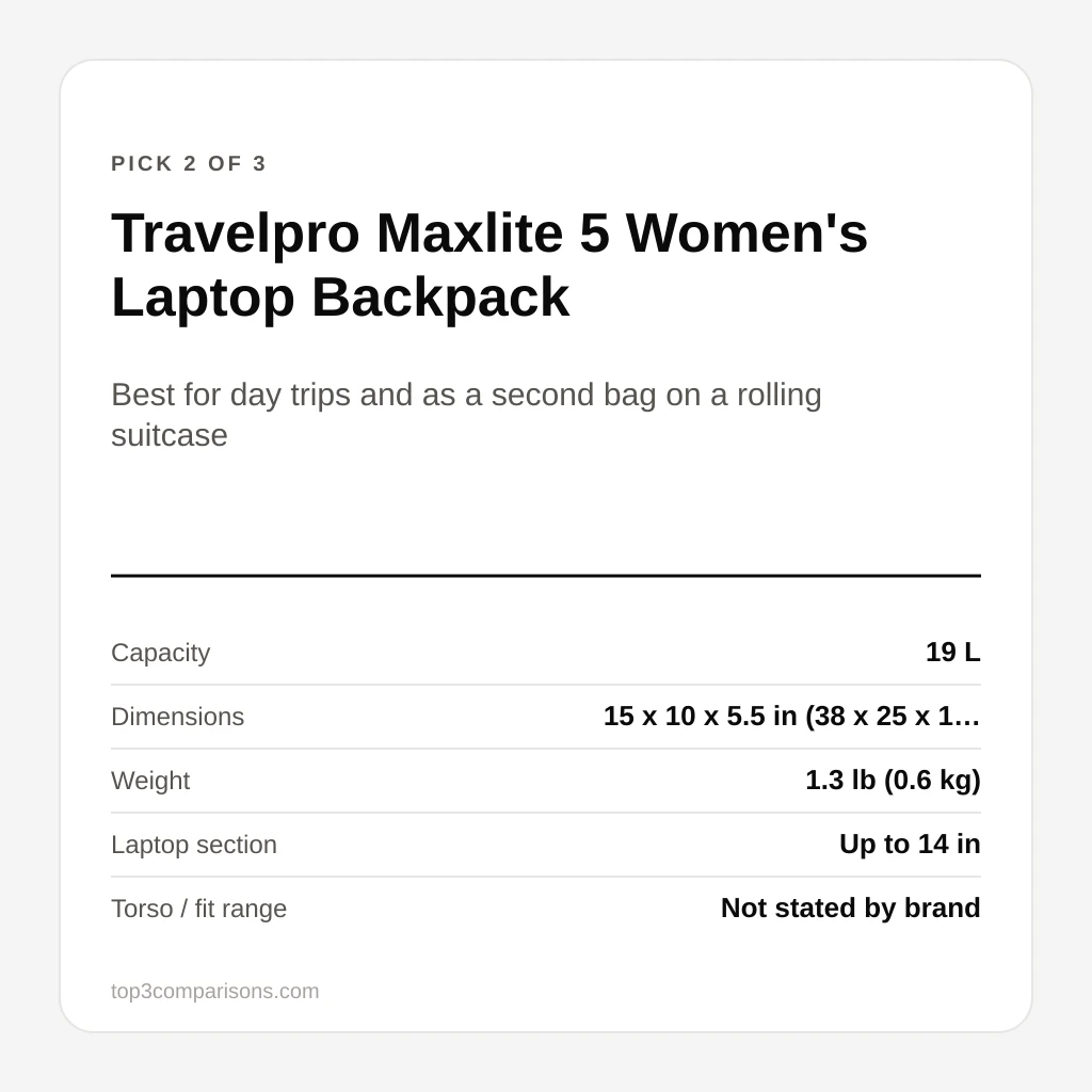 Travelpro Maxlite 5 Women's Laptop Backpack