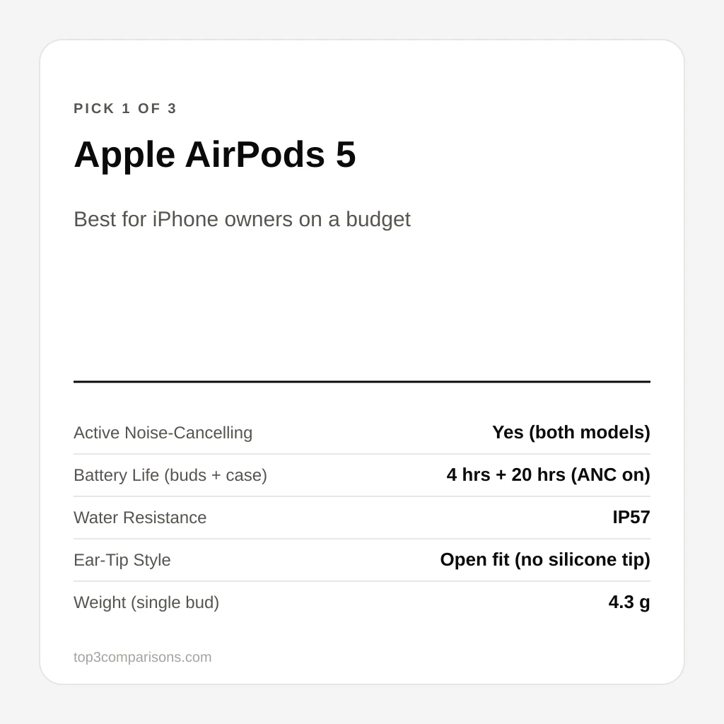 Apple AirPods 5
