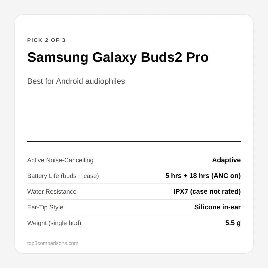 Samsung Galaxy Buds2 Pro