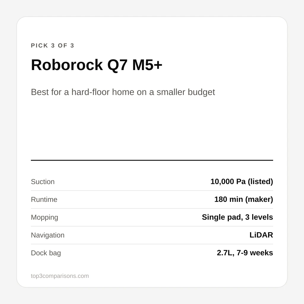 Roborock Q7 M5+