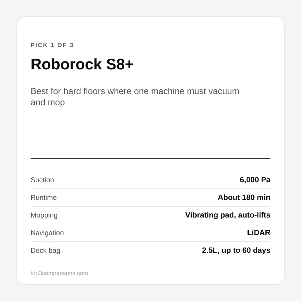 Roborock S8+